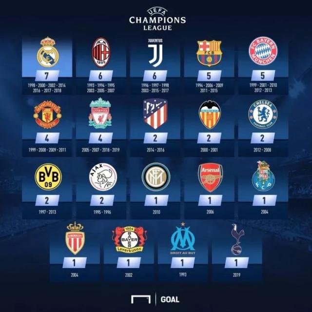 继续削减成本，邮报：曼联提前终止位于伦敦的办公楼10年租约